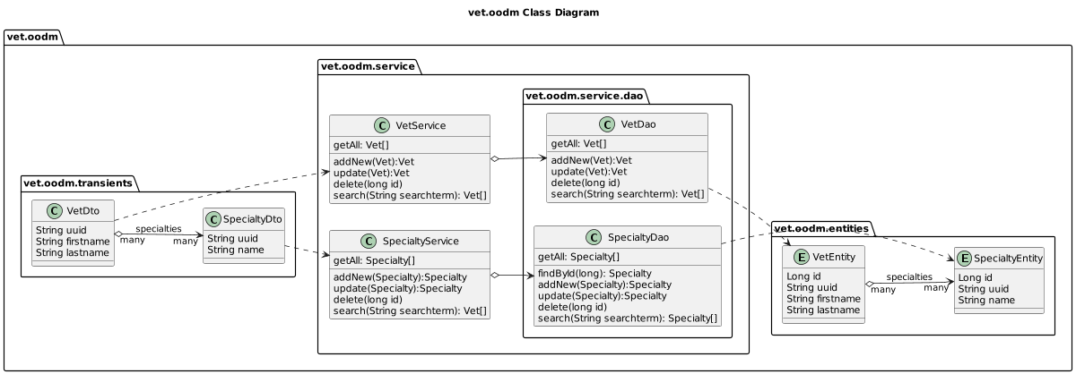 Figure DB Class