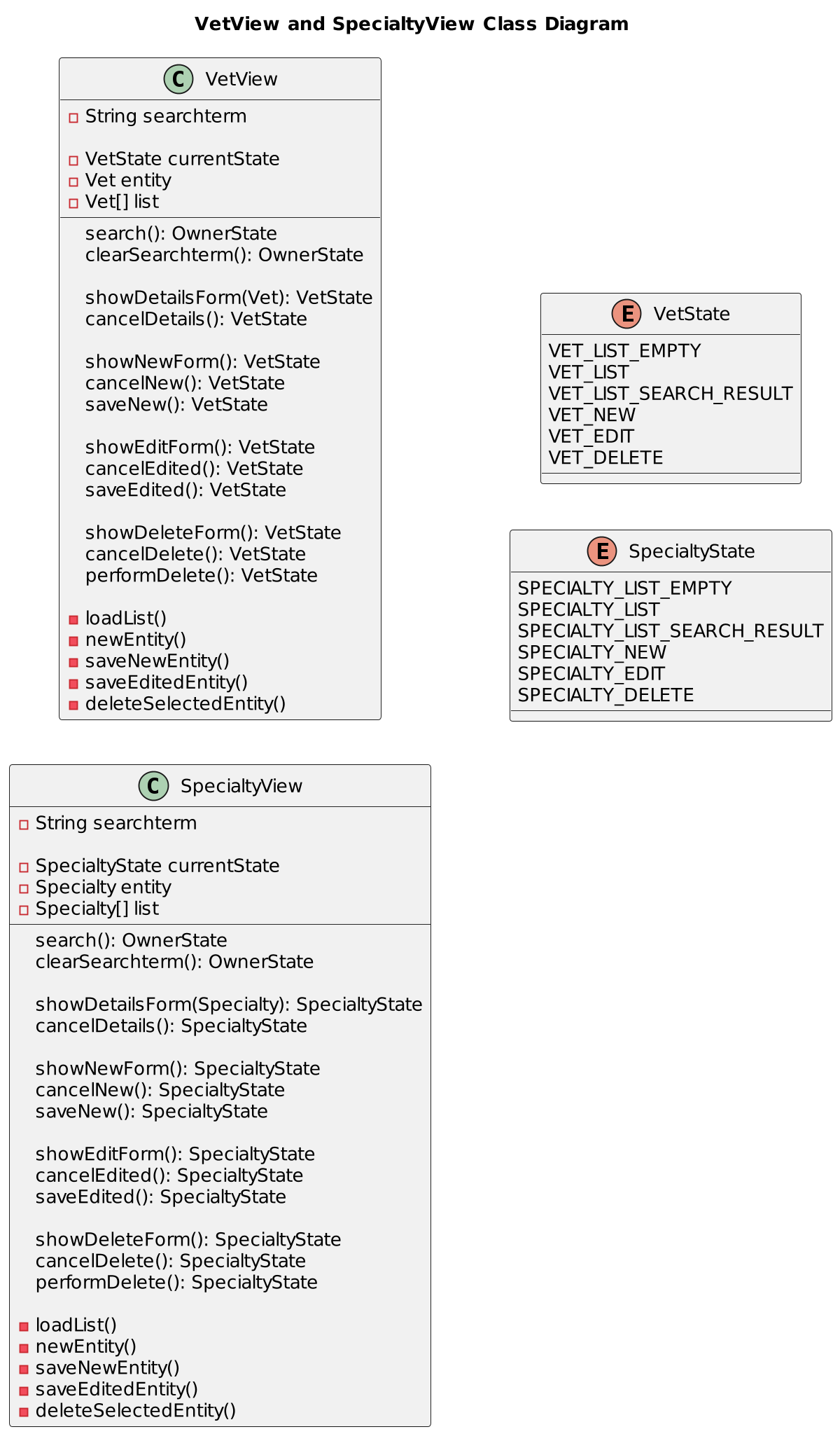 Figure View Class