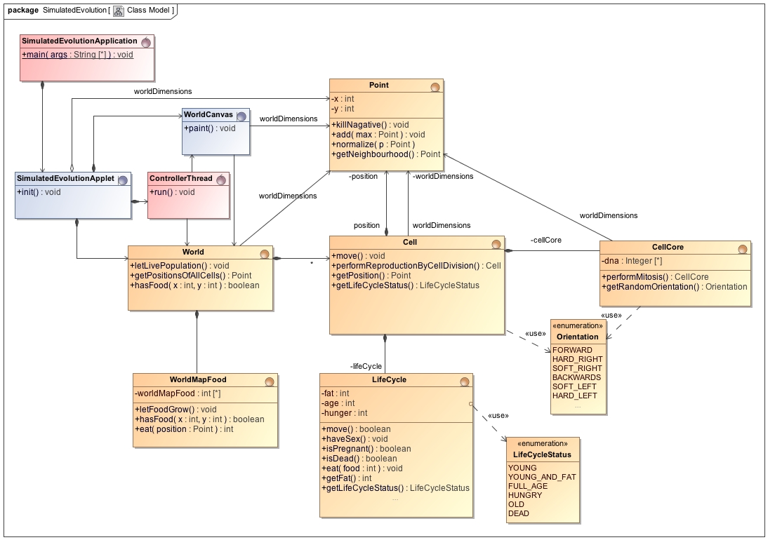 UML Class Model