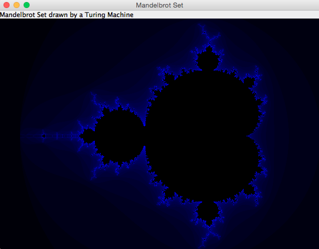 Computing the Area outside the Mandelbrot Set