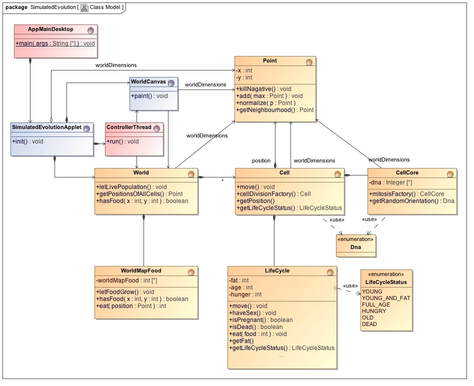 UML Class Model