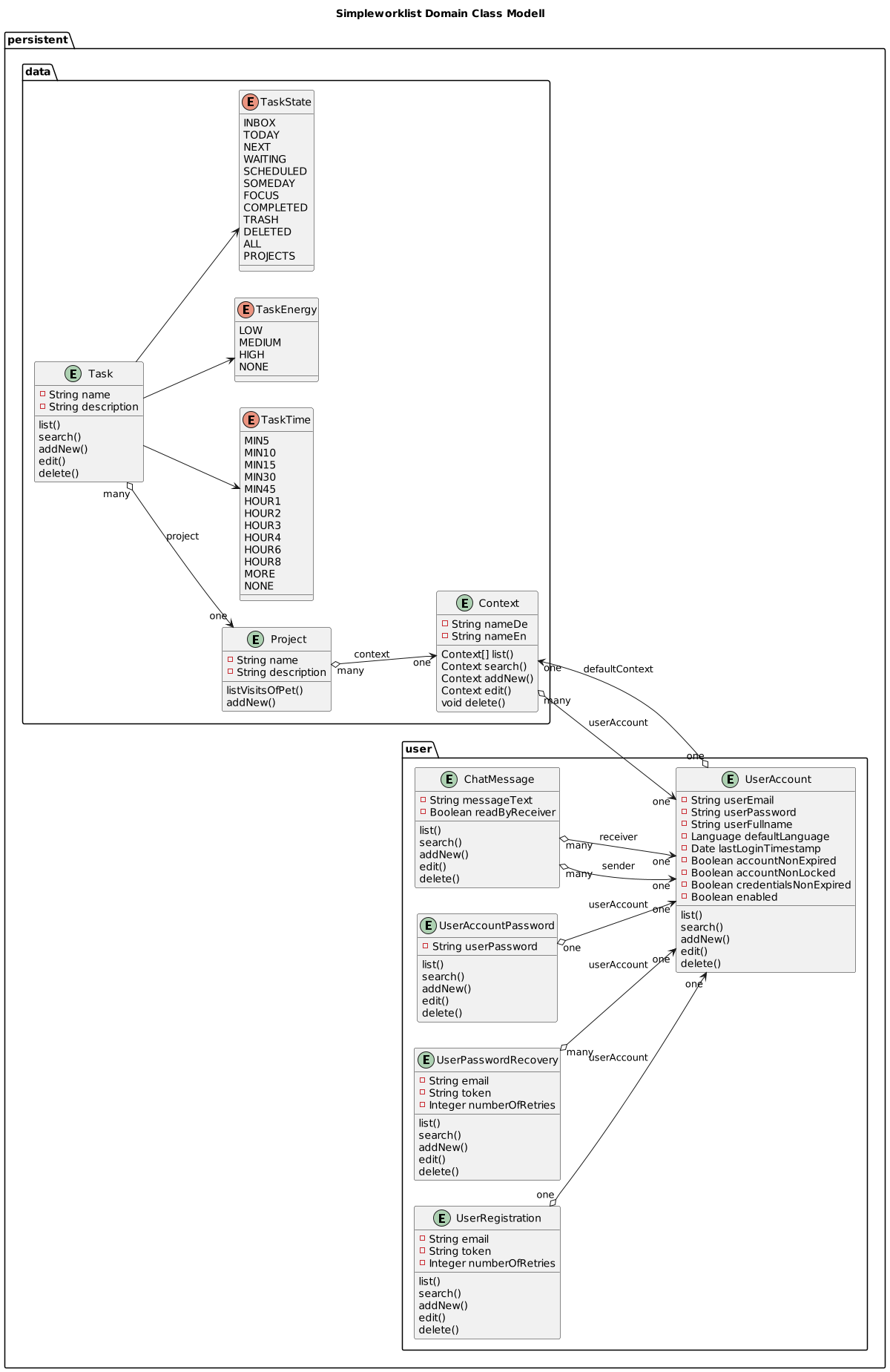 Domain_Class_Modell_Persistent