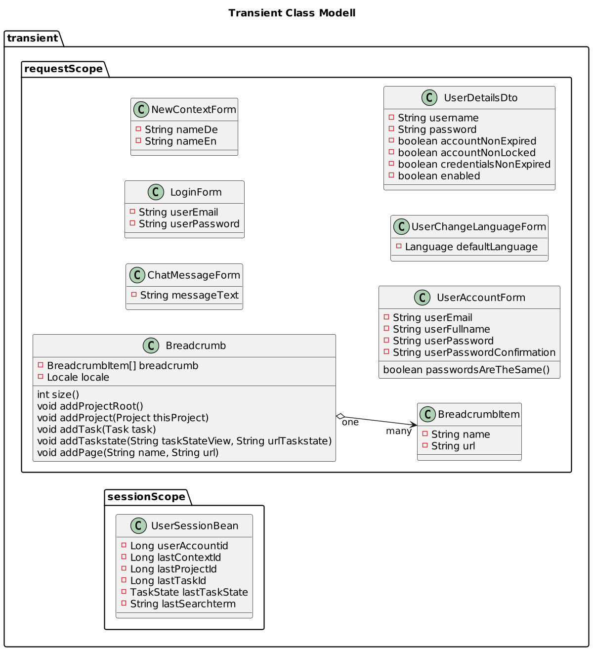 Domain_Class_Modell_Persistent