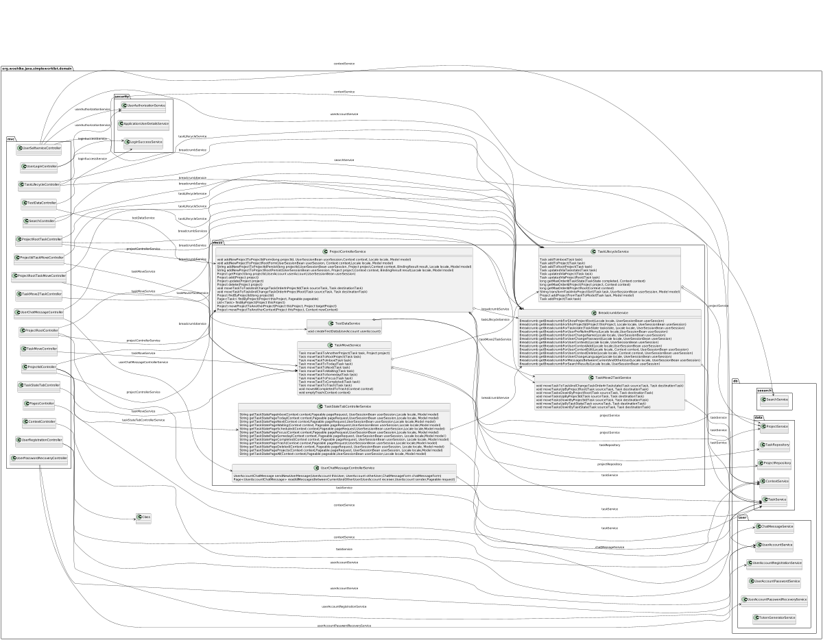 Service_Classes_Meso