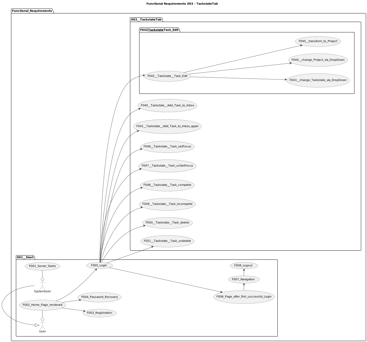 Functional Requirements 003 - TaskstateTab