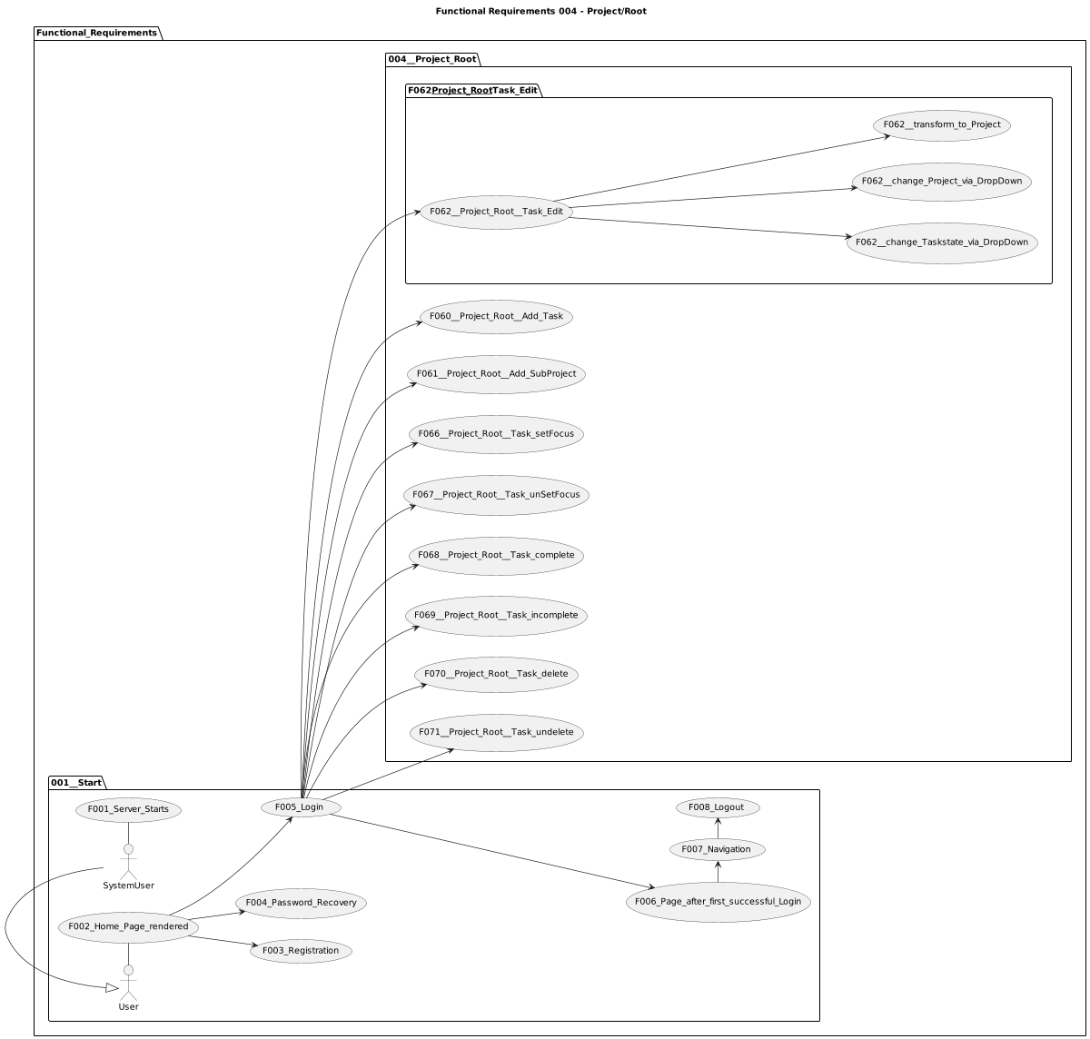 Functional Requirements 004 - Project/Root