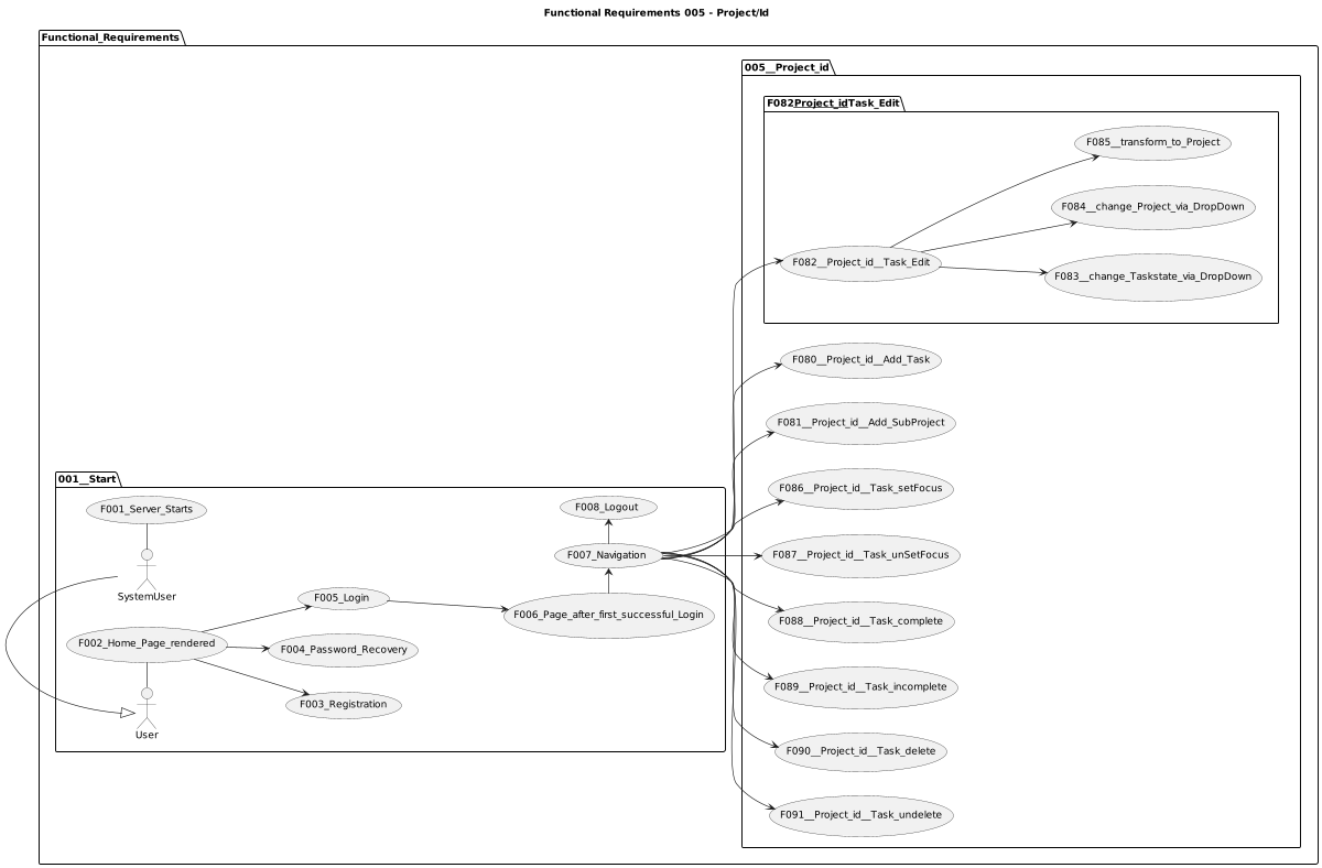 Functional Requirements 005 - Project/id