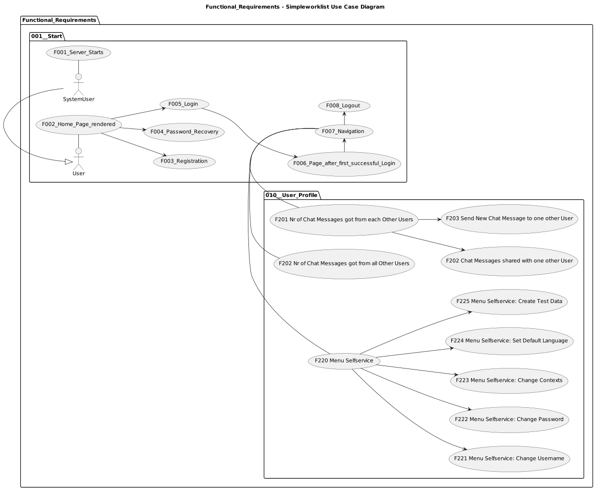 Functional Requirements 010 - User Profile